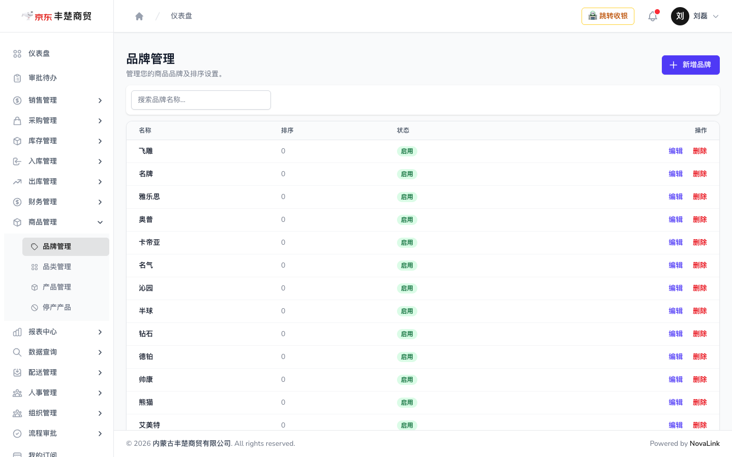 品牌管理页面，可新增、编辑、删除品牌并调整排序