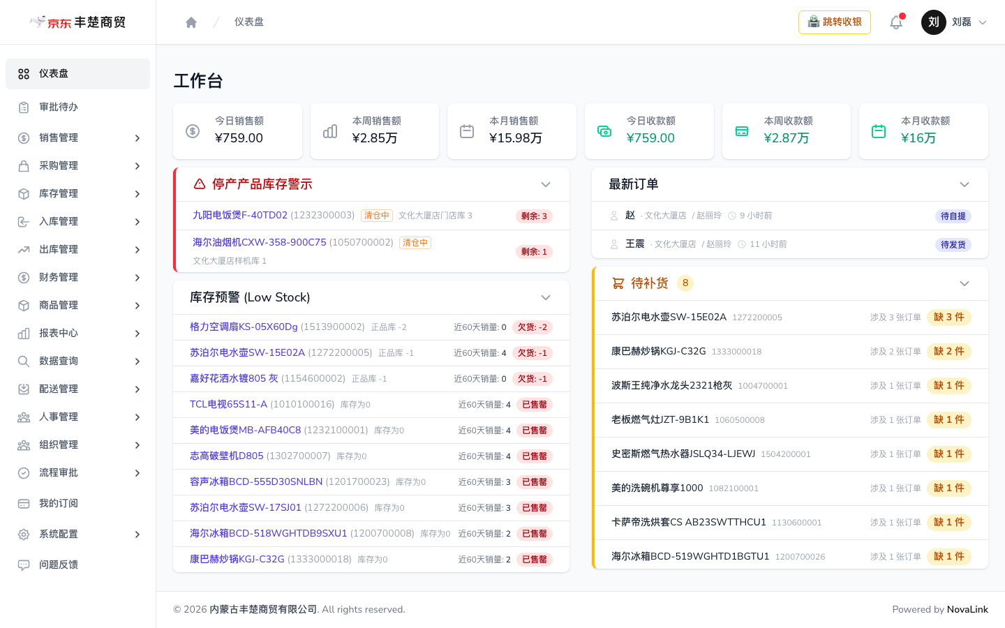 企业管理后台工作台(仪表盘),左侧为功能菜单