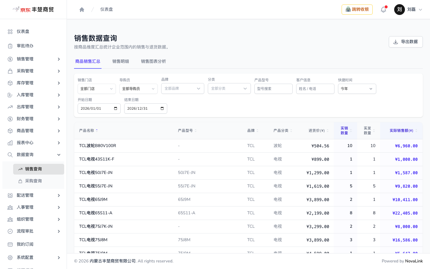 销售查询页，支持汇总、明细、图表三种页签