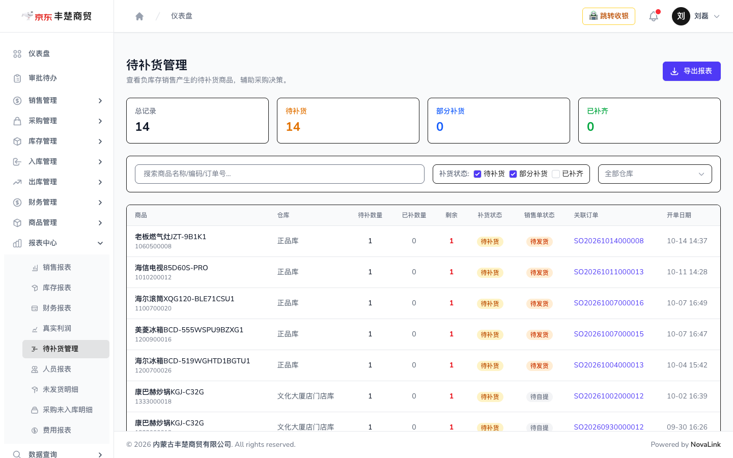 待补货管理页，列出负卖订单产生的待补货商品