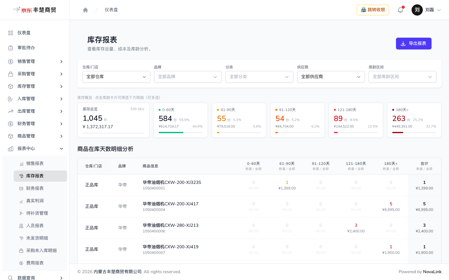 库存报表页，可按门店、品牌、分类、供应商与库龄筛选