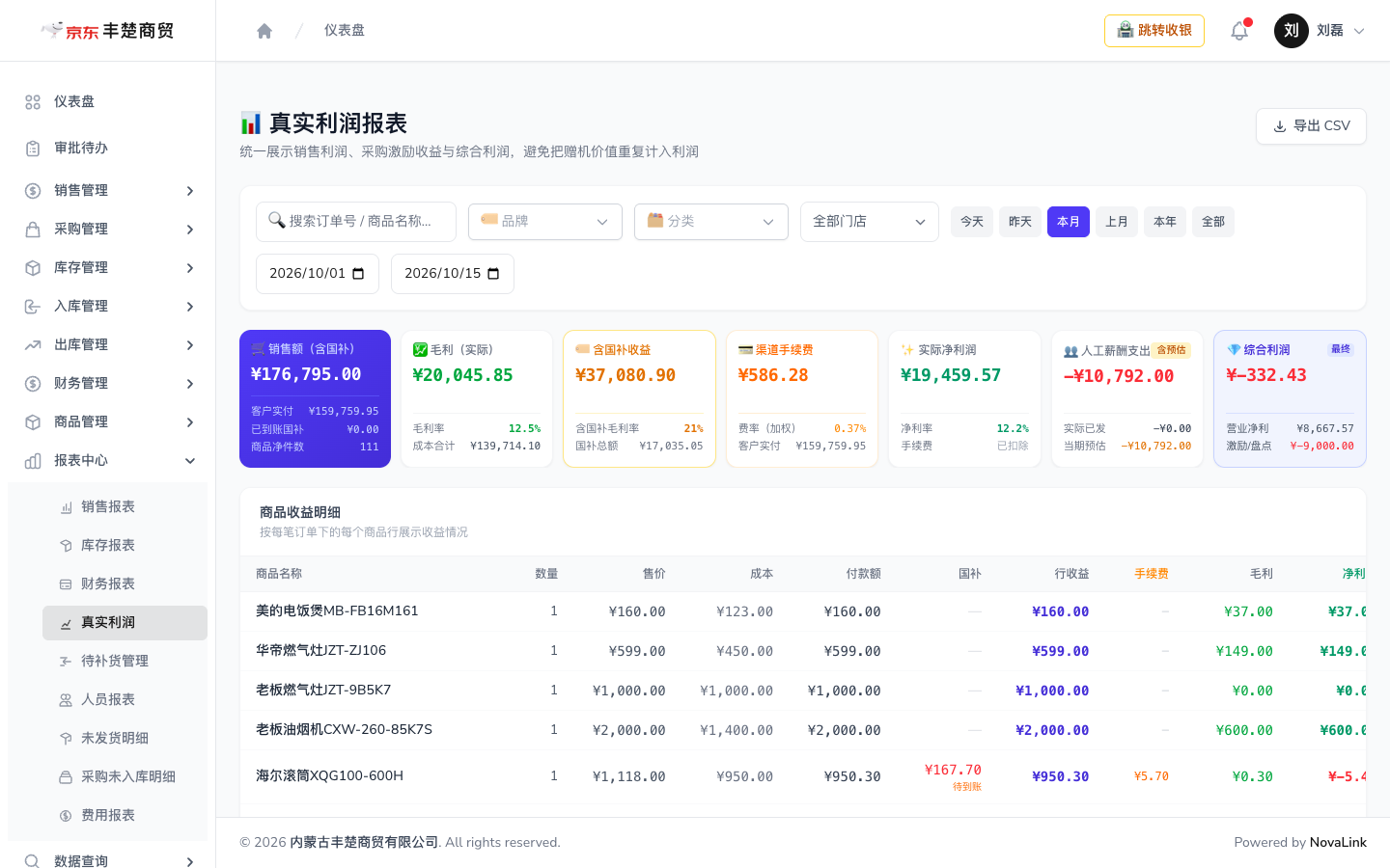 真实利润页，含销售利润、激励收益与综合利润