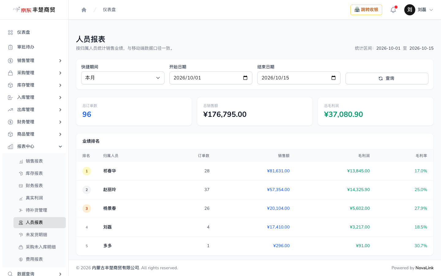 人员报表页，按销售额降序展示员工业绩